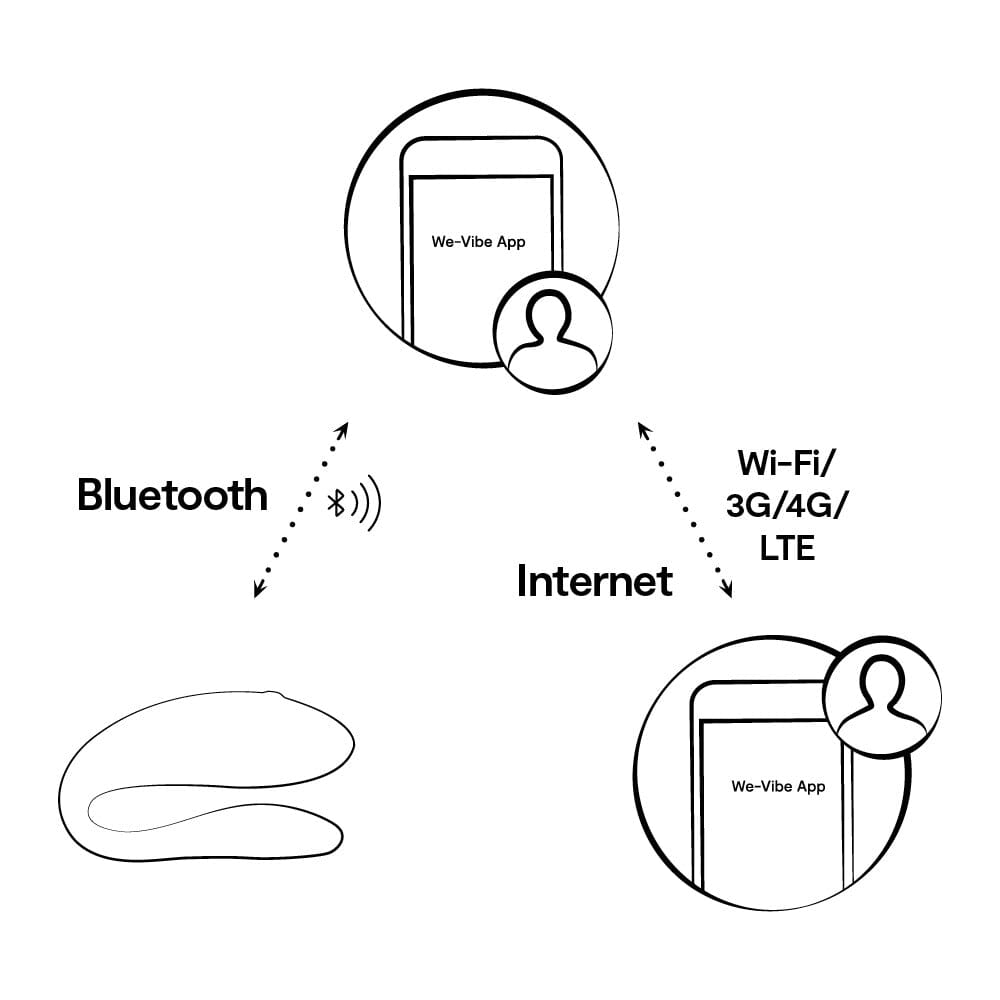 We-Vibe Sync Lite App-Controlled Toys We-Vibe (Orion) 