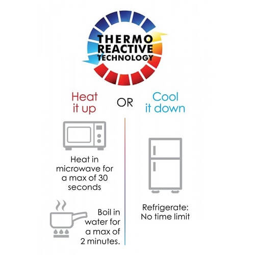 Informative graphic on thermo-reactive technology, detailing how to heat and cool the silicone for customised sensory experiences.