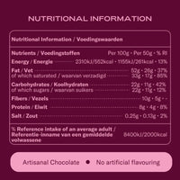 Nutritional information label for aphrodisiac chocolate for couples